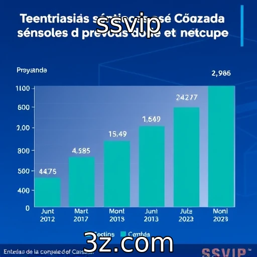 Análise das vendas de consoles no mercado atual