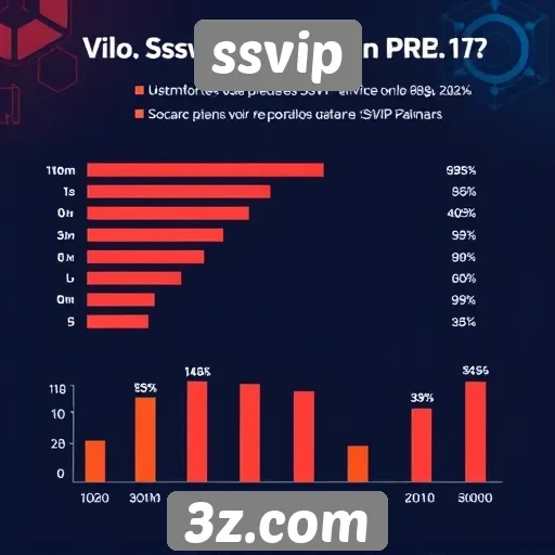 Análise da popularidade do site ssvip entre gamers